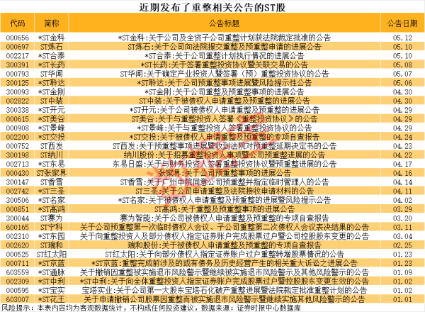 配资排名第一 ST宁科：董事长胡春海离任