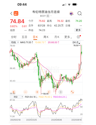 布伦特原油期货走势
