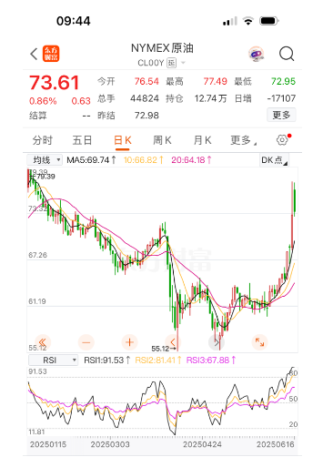 纽约原油期货价格走势